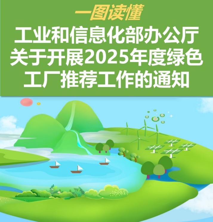 <b>һDx I(y)ϢkdP(gun)_չ2025ȾGɫS]֪ͨ</b>