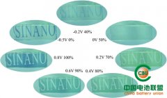 <b>Kݼ{ϢҕܳоȡM(jn)չ</b>