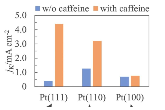 <b>ǧ~WʹÿORR(yng) ȼ늳Ч</b>