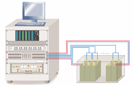 解讀電動車鋰離子電池五大正極材料及重要指標