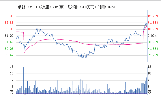 ِ늳أHֵӰ푲 ԭϲُ(gu)ԪY(ji)