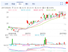 <b>ܣԪN(xio)60.53˾߳L(zhng)m(x)</b>