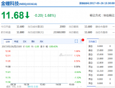 <b>䇿Ƽ4ꡰ©57f(wn) 늳L(fng)±й˾׷</b>