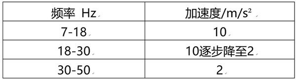 國標委發布動力電池國標相關公告,蓄電池包或系統的振動/擠壓試驗做修改 國標委發布動力電池國標相關公告,蓄電池包或系統的振動/擠壓試驗做修改