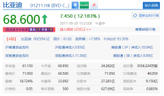 <b>ȁϝqͣ14¸ ۹ɱȁϹɷݴq16%</b>