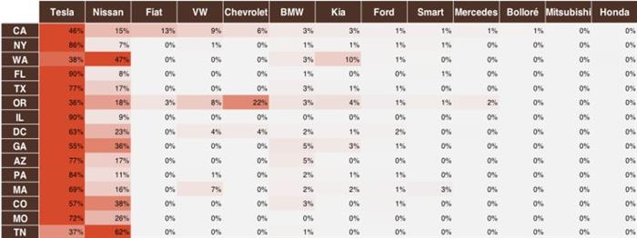 銷量,政策,全球新能源車保有量,全球新能源車銷量