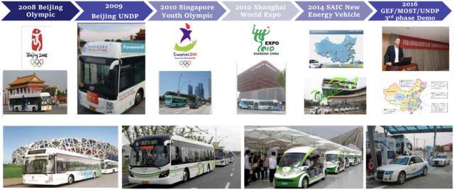 聯合國開發計劃署:加速中國燃料電池汽車的開發和商業化