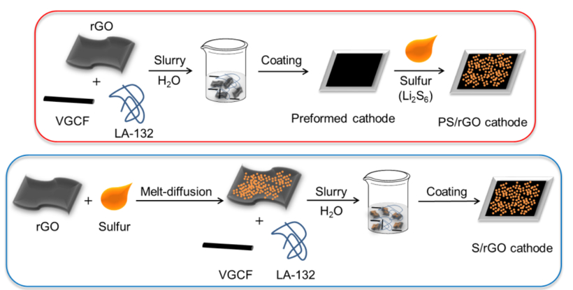 늄܇ڿƼǰհg늳늳ꎘOƂ䷨,늳,x늳,늳ȡx늳,܇¼g