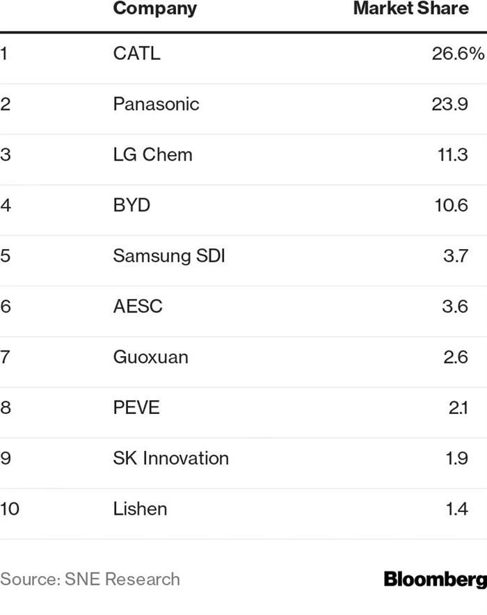 銷量,比亞迪,電池,松下電池,比亞迪