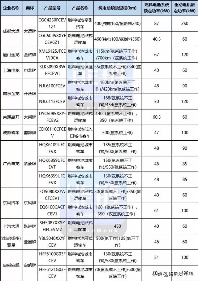 17FCEVУŲ12ⶐĿ䛰l