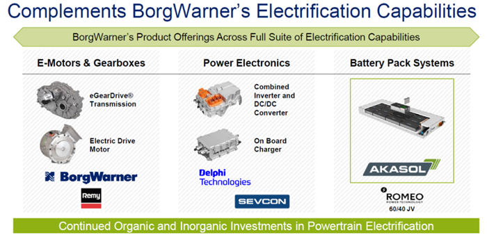 博格華納7.54億歐收購德國電池企業的考量 博格華納7.54億歐收購德國電池企業的考量