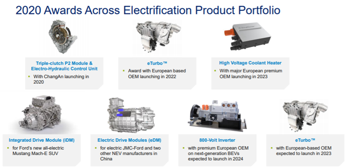博格華納7.54億歐收購德國電池企業的考量 博格華納7.54億歐收購德國電池企業的考量