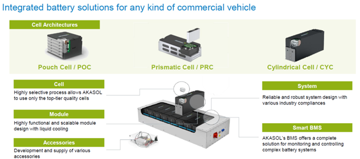 博格華納7.54億歐收購德國電池企業的考量 博格華納7.54億歐收購德國電池企業的考量