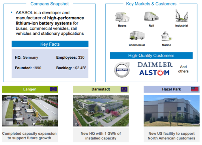 博格華納7.54億歐收購德國電池企業的考量 博格華納7.54億歐收購德國電池企業的考量