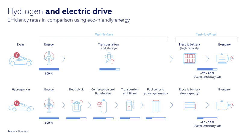 電池,氫燃料,燃料電池,馬斯克燃料電池,迪斯燃料電池,燃料電池汽車,燃料電池卡車 電池,氫燃料,燃料電池,馬斯克燃料電池,迪斯燃料電池,燃料電池汽車,燃料電池卡車