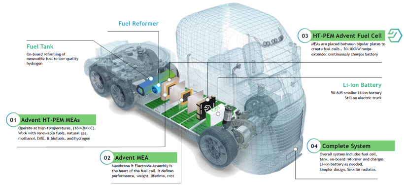 電池,氫燃料,燃料電池,馬斯克燃料電池,迪斯燃料電池,燃料電池汽車,燃料電池卡車 電池,氫燃料,燃料電池,馬斯克燃料電池,迪斯燃料電池,燃料電池汽車,燃料電池卡車