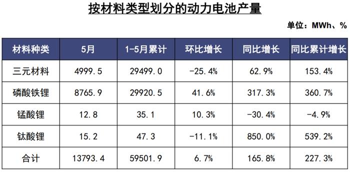 5늳b܇9.8GWhr/ȁǰ