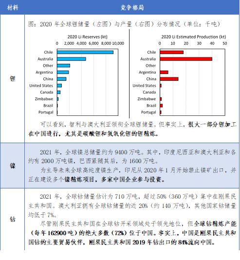 詳解鋰電供應鏈的全球競爭格局