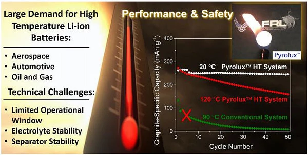 動力電池冷卻失效會炸嗎? 動力電池冷卻失效會炸嗎?