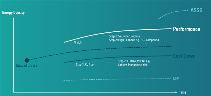 詳解寶馬的電池戰略:從電池技術到原材料布局 詳解寶馬的電池戰略:從電池技術到原材料布局