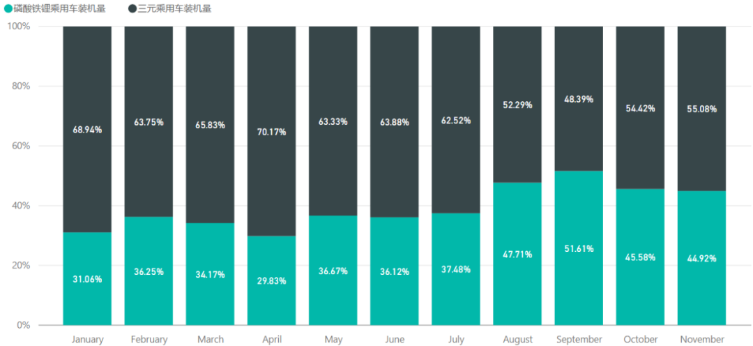 三元鋰PK磷酸鐵鋰,誰將贏得動力電池路線之爭