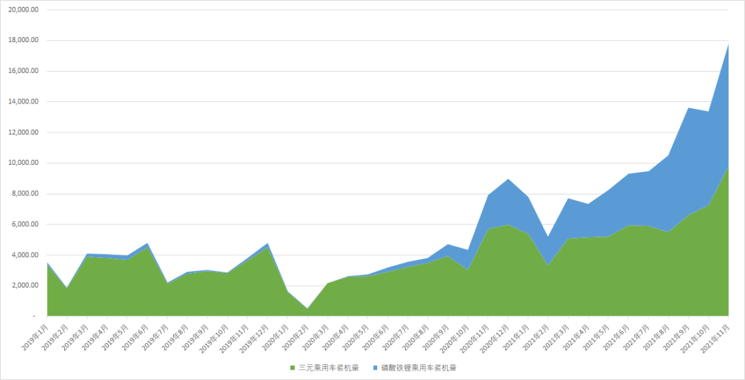 三元鋰PK磷酸鐵鋰,誰將贏得動力電池路線之爭