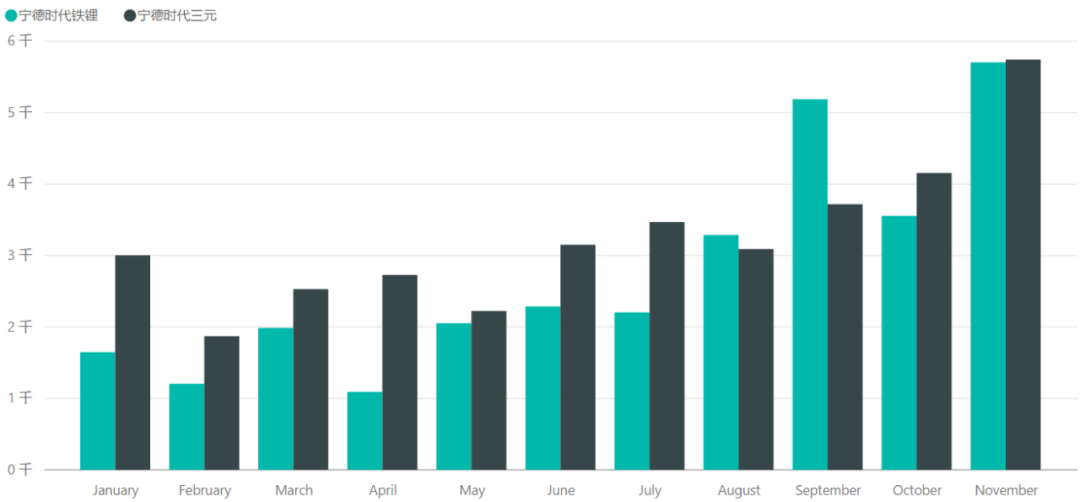 三元鋰PK磷酸鐵鋰,誰將贏得動力電池路線之爭