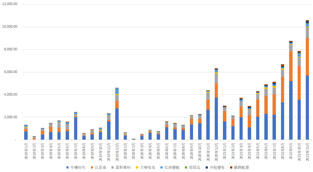三元鋰PK磷酸鐵鋰,誰將贏得動力電池路線之爭