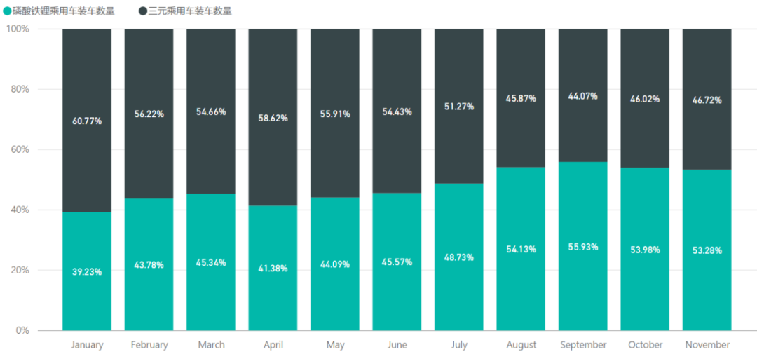 三元鋰PK磷酸鐵鋰,誰將贏得動力電池路線之爭