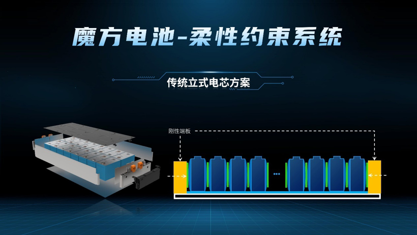上汽榮威魔方電池解析,躺式電芯布局是亮點