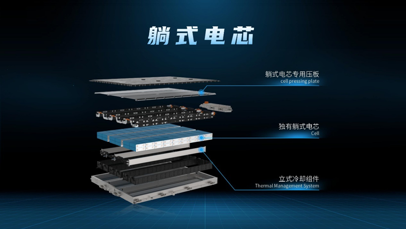 上汽榮威魔方電池解析,躺式電芯布局是亮點