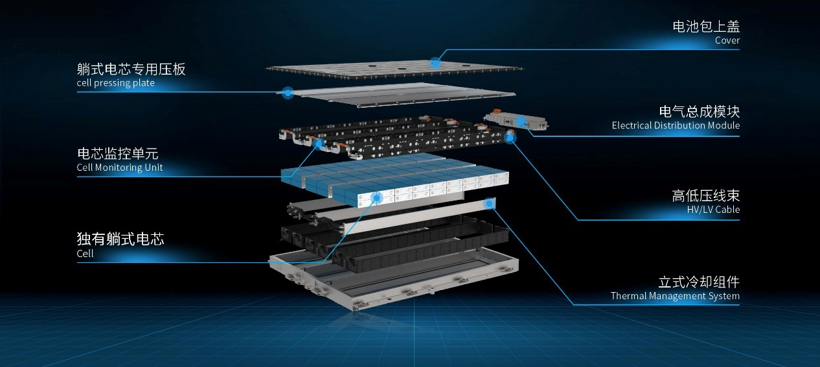 上汽榮威魔方電池解析,躺式電芯布局是亮點