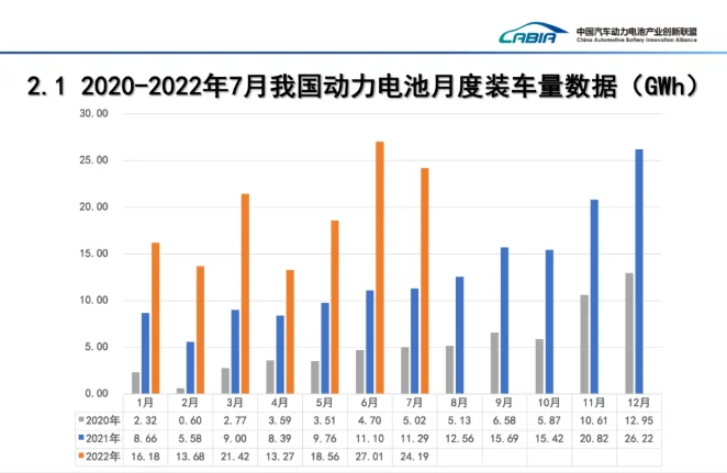 比亞迪試圖反轉動力電池行業地位