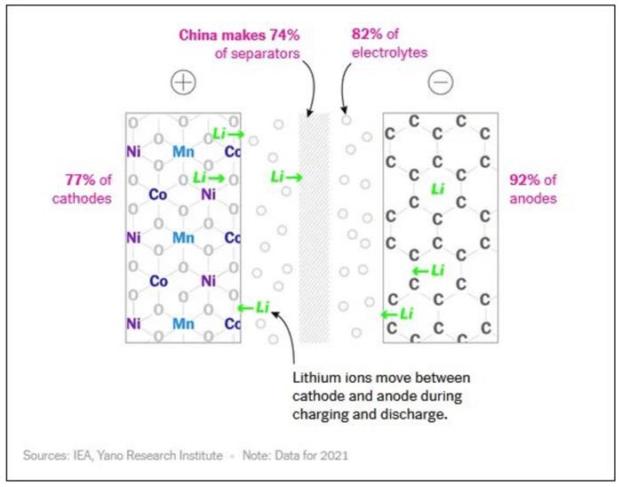 早報(bào) | 沒有中國,世界能造出電動(dòng)汽車電池嗎?
