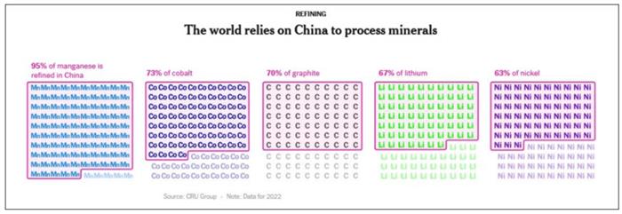 早報(bào) | 沒有中國,世界能造出電動(dòng)汽車電池嗎?