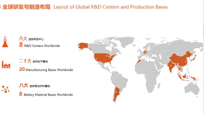 中國動力電池企業的“新絲路”探索
